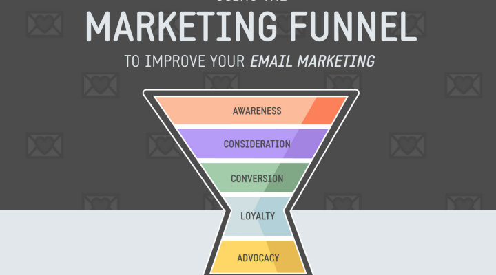 Email Marketing Funnel: Turning Subscribers into Customers