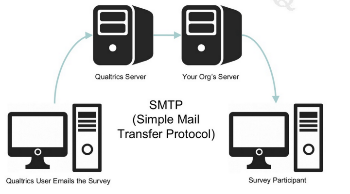 5 Things That Can Happen When You Use a Free SMTP Server for Your Mailings