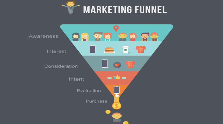 Email Marketing Has a Giant Sales Funnel