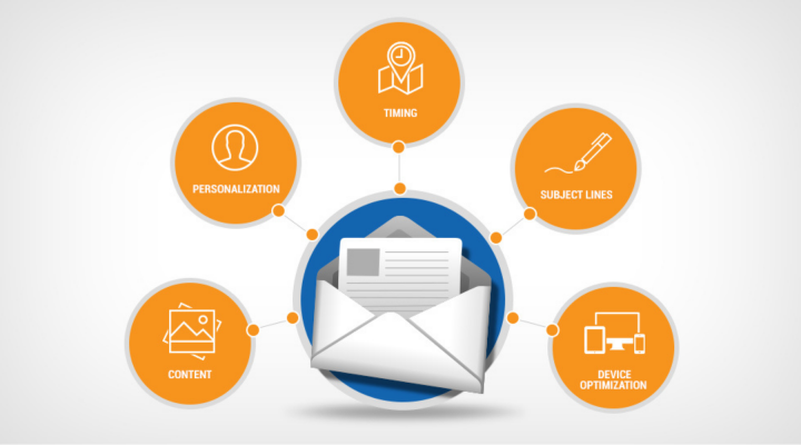 How email marketing can help you make most of your post