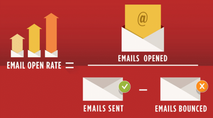 Why open rates may not be as important as you think?