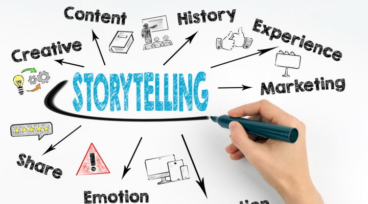 Brand Storytelling in Email Marketing: Tell Today and Sell Tomorrow
