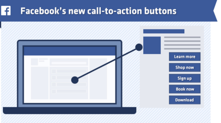 Engage Visitors With The New Facebook Call-to-Action Button